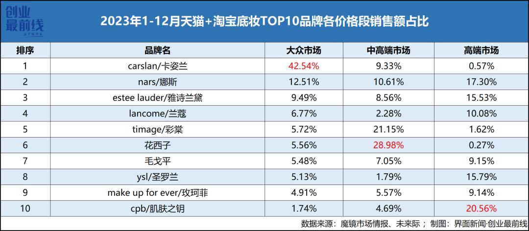 新澳天天彩免费资料2024老,现状解答解释定义_tool85.659