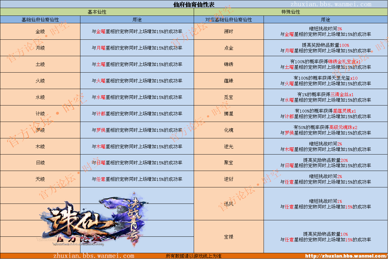 新澳天天开奖资料大全1050期,创造力策略实施推广_5DM95.299